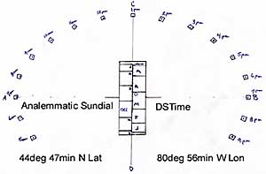 The Paper Sundial Model